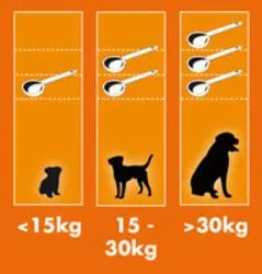 Litopet___Gewricht_Supplement_voor_honden___Poeder_1