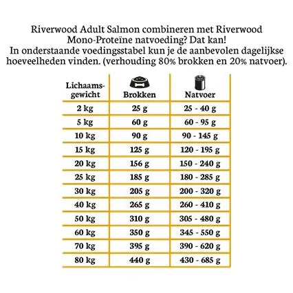 Riverwood_Adult___Zalm_met_Witvis_en_Haring_3